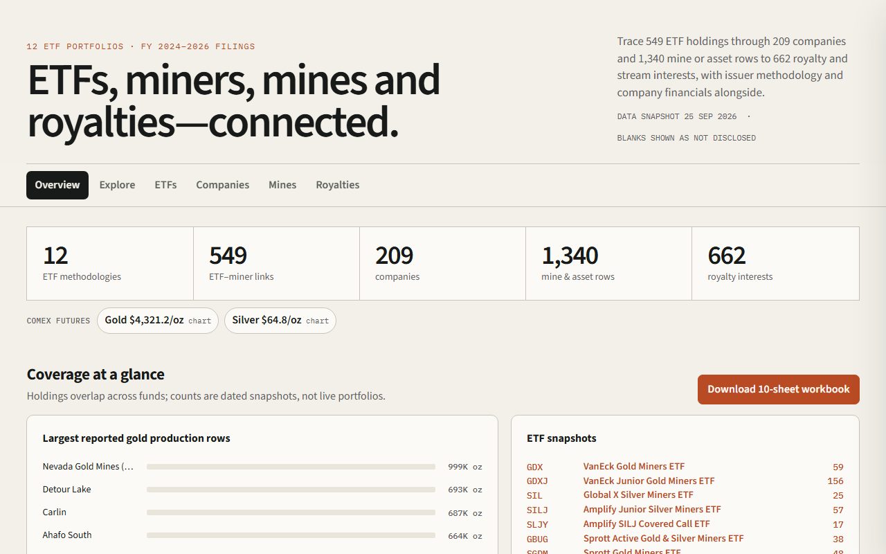 Gold & Silver Mines project preview