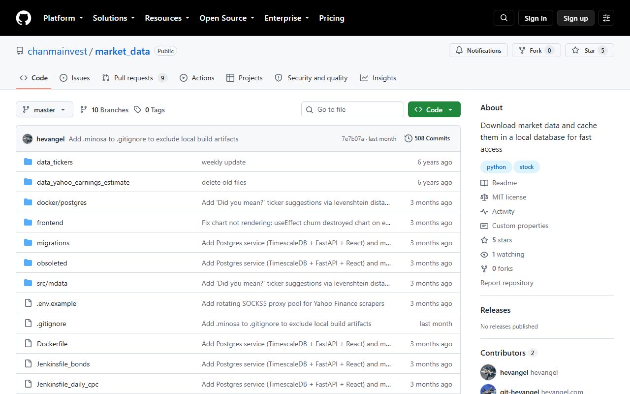 Market Data project preview