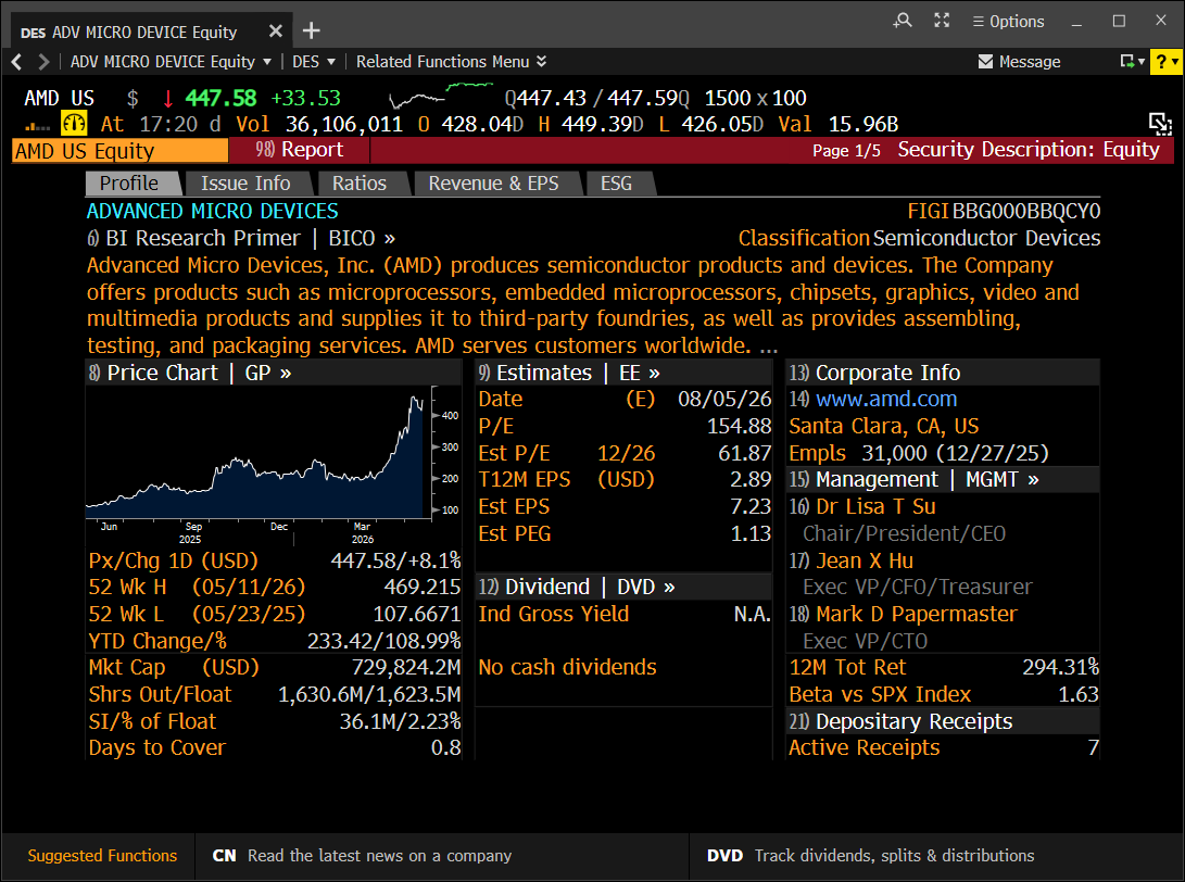 Bloomberg screen